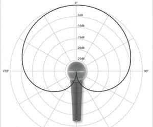 What is cardioid polar pattern