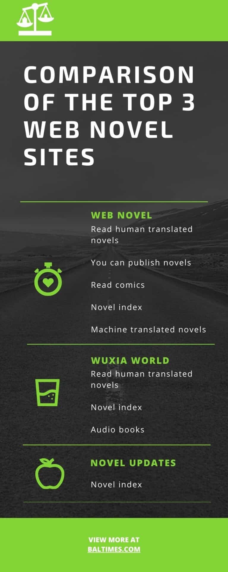 17 Best  Novel Sites to Read Free Fiction Online(2021) BalTimes